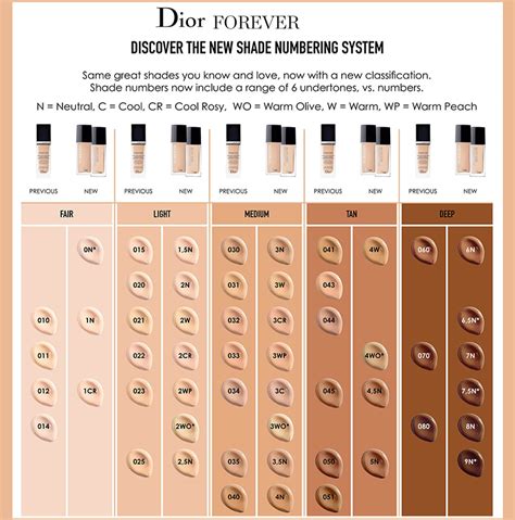 dior flundation|Dior foundation shades explained.